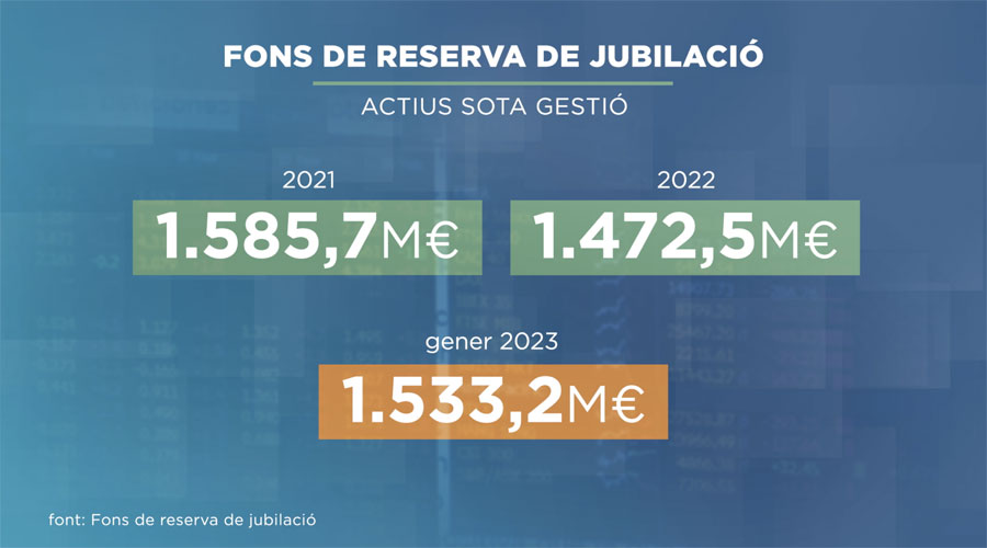 Infografia sobre els fons de reserva de jubilació de la CASS (AndorraDifusió)