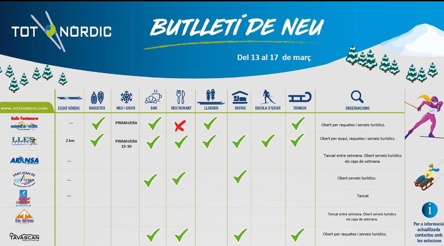 Comunicat de neu de Tot Nòrdic, del 13 al 17 de març (RàdioSeu)