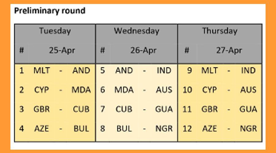 Calendari de les rondes preliminars de l'Emerging Nations de la IHF (FAH)