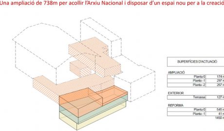 Dimensió de l'ampliació de Cultura amb l'Arxiu Nacional i altres espais