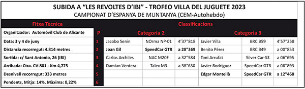 Classificació (FotoEsport)