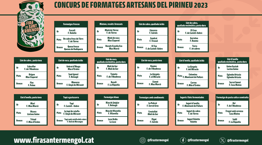 Els diferents guanyadors del Concurs de formatges artesans del Pirineu 2023 (Aj. la Seu)