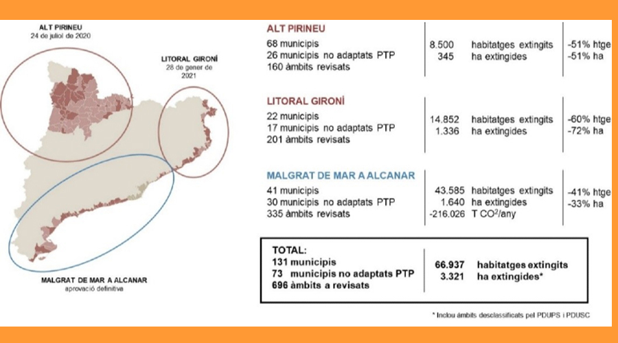 Zones on la Generalitat vol evitar la urbanització excessiva (Gencat.cat)