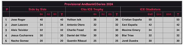 Classificació provisional de l'AndbankGSeries 2024