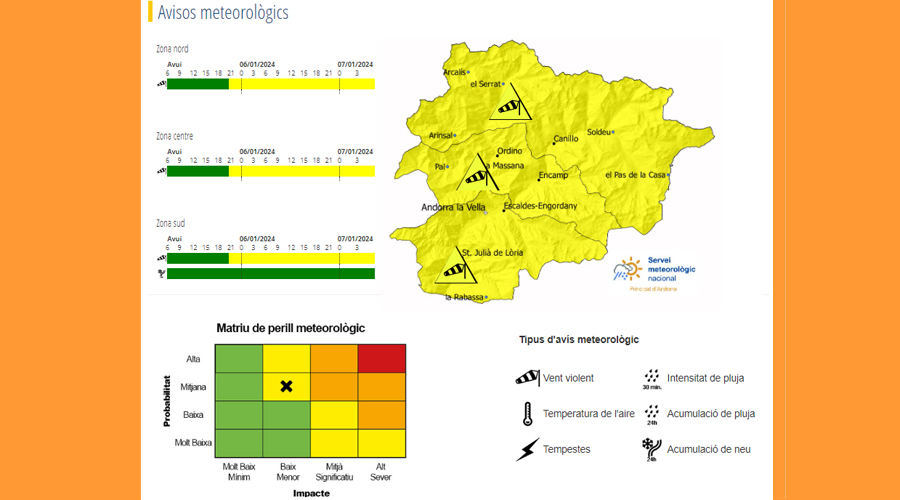 Previsió del temps per a les properes hores (SMN)