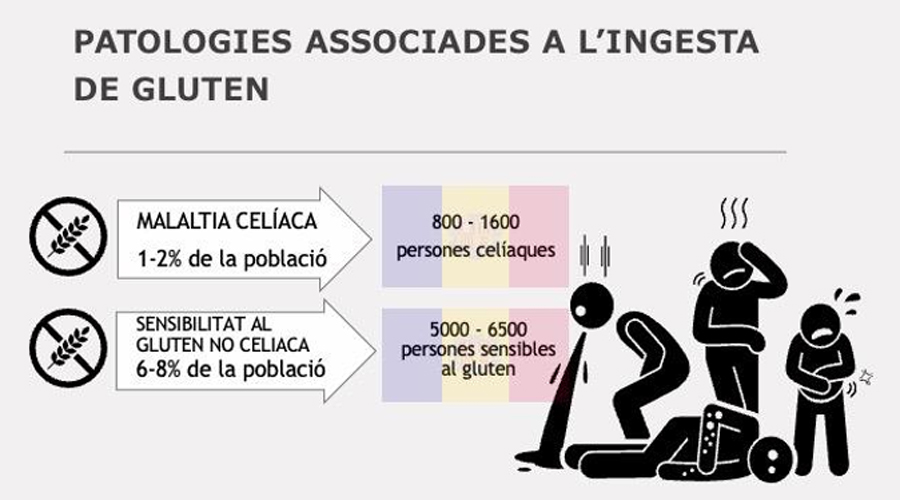 Dades sobre la població andorrana (ACEA)