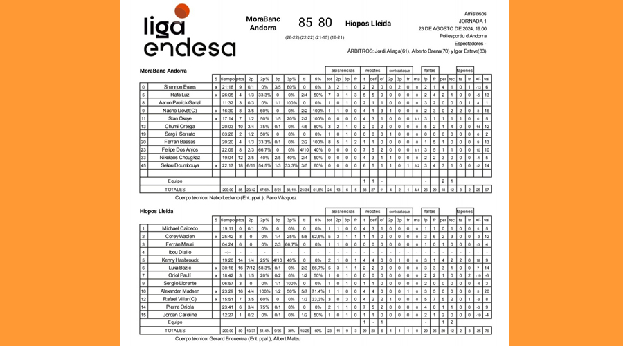 Les estadístiques del partit Andorra-Lleida de pretemporada