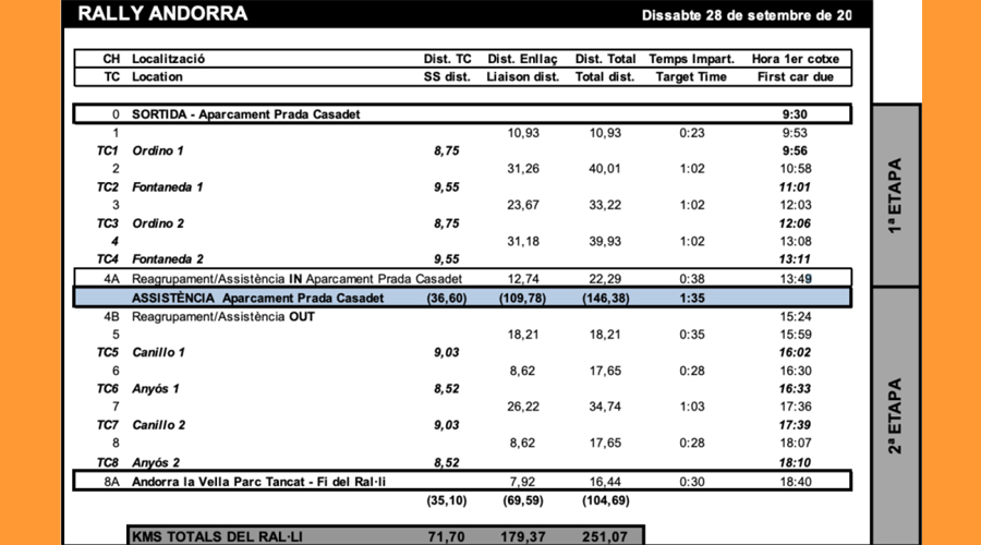 Cronograma del ral·li (ACA CLUB)