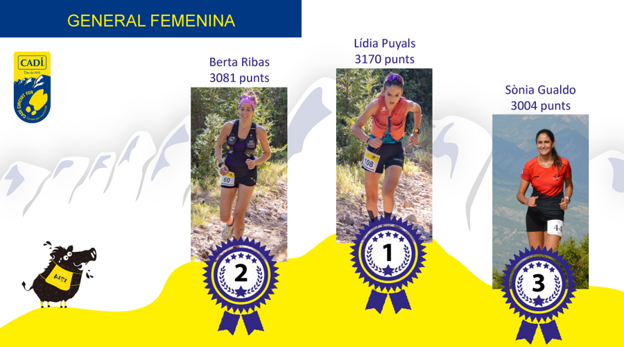 Podi absolut femení del Cadí Circuit Fer 2024