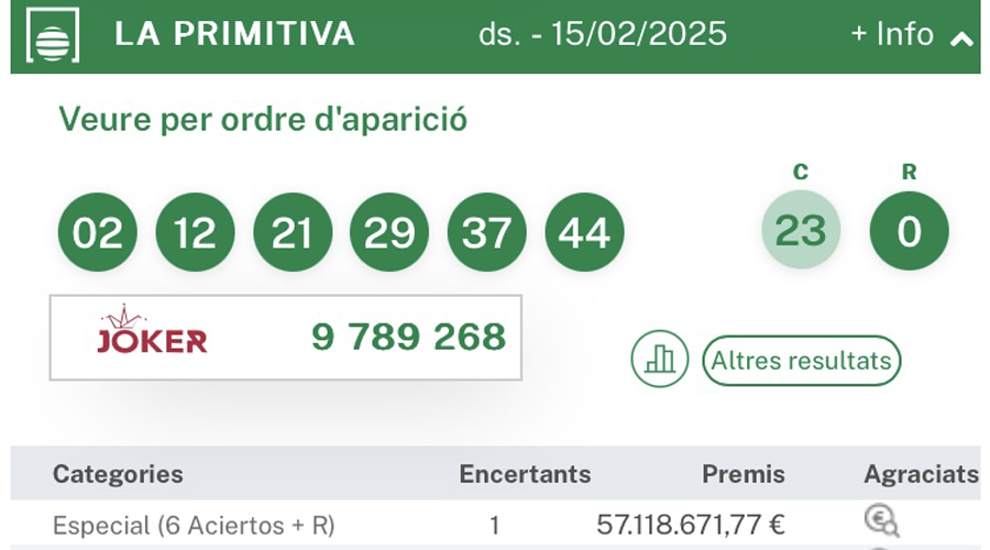 Els números agraciats en el sorteig de la Primitiva del dissabte, 15 de febrer