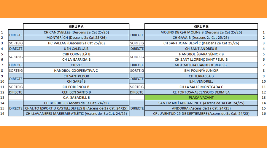 Els emparellaments de l'Handbol Club Serradells