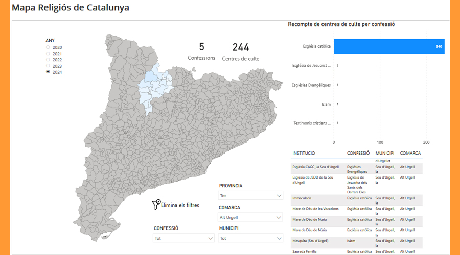 Mapa religiós de Catalunya, amb dades detallades de l'Alt Urgell (Dep. Justícia - Generalitat)