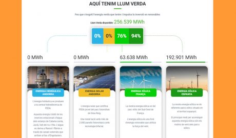 El 29 d'octubre es van vendre els darrers kWh d'energia renovable produïda a Andorra