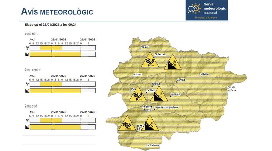 Prealerta per perill fort d'allaus -nivell 4- (SMN)