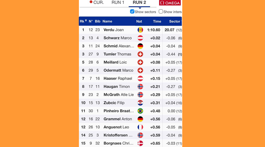 El millor temps de la segona mànega ha estat per a Joan Verdú