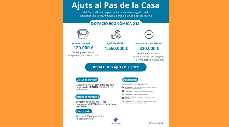 Infografia sobre els ajuts que s'activen (Comú d'Encamp)